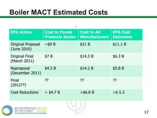 Boiler MACT Estimated Costs

EPA Action          Cost to Forest    Cost to All     EPA Cost
                    Products Sector   Manufacturers   Estimates
Original Proposal   ~$9 B             $21 B           $11.1 B
(June 2010)
Original Final      $7 B              $14.3 B         $6.3 B
(March 2011)
Reproposal      $4.3 B                $14.2 B         $5.8 B
(December 2011)
Final               ??                ??              ??
(2012??)
Cost Reductions     > $4.7 B          >$6.8 B         >$ 5.3




                                                                  17
 