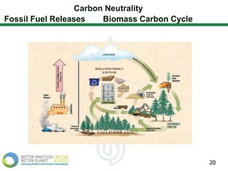 Carbon Neutrality
Fossil Fuel Releases   Biomass Carbon Cycle




                                              20
 
