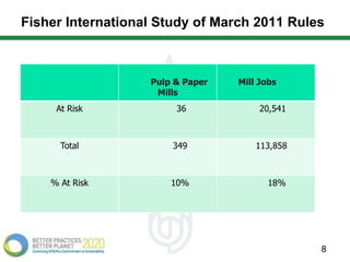 Fisher International Study of March 2011 Rules



                   Pulp & Paper   Mill Jobs
                    Mills
     At Risk            36             20,541



      Total            349            113,858



    % At Risk          10%               18%




                                                8
 