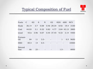Typical Composition of Fuel
Fuels C H2 S N O2 H2O ASH NCV
Husk 36.14 3.7 0.08 0.46 29.34 8.92 19.4 3100
Coal 44.03 3.1 0.3...