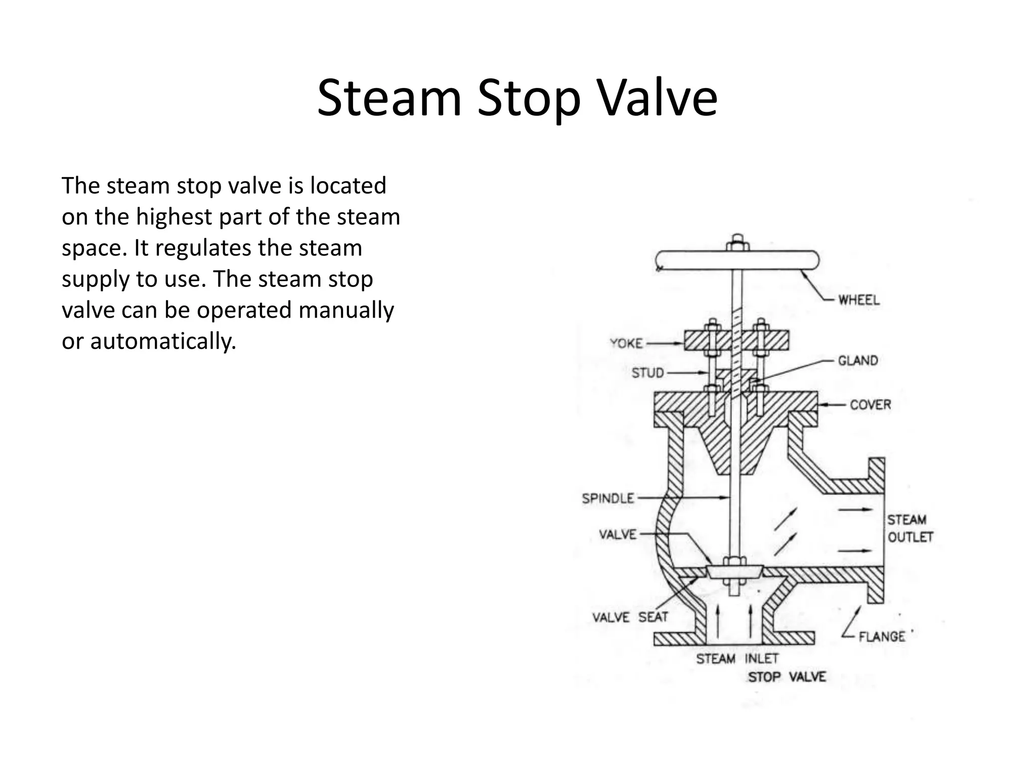 Steam Stop Valve
The steam stop valve is located
on the highest part of the steam
space. It regulates the steam
supply to use. The steam stop
valve can be operated manually
or automatically.

 