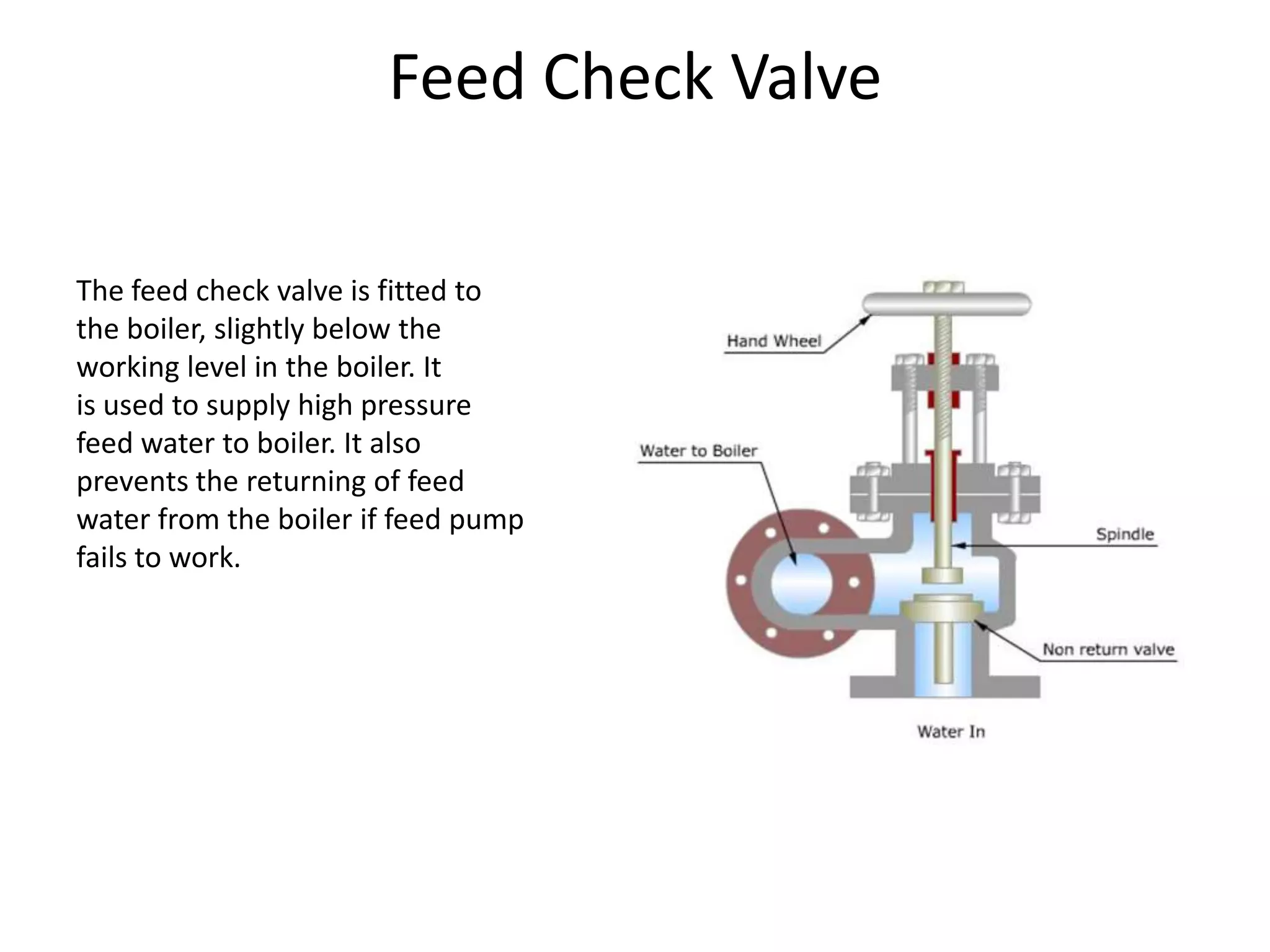 Feed Check Valve
The feed check valve is fitted to
the boiler, slightly below the
working level in the boiler. It
is used to supply high pressure
feed water to boiler. It also
prevents the returning of feed
water from the boiler if feed pump
fails to work.

 