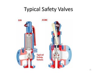 Boiler Mountings | PDF