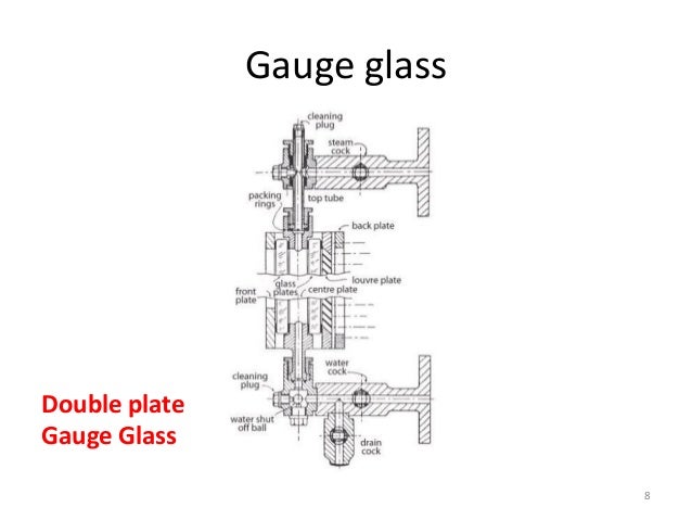 Boiler Gauge Glass Failure Boiler Gauge Glass Failure