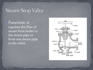  Function:-It
regulate the flow of
steam from boiler to
the steam pipe or
from one steam pipe
to the other.

 