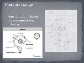 Pressure Gauge
 Function : It indicates

the pressure of steam
in boiler.

 