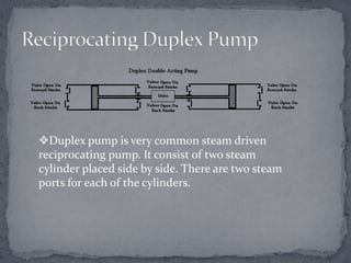 Duplex pump is very common steam driven
reciprocating pump. It consist of two steam
cylinder placed side by side. There are two steam
ports for each of the cylinders.

 