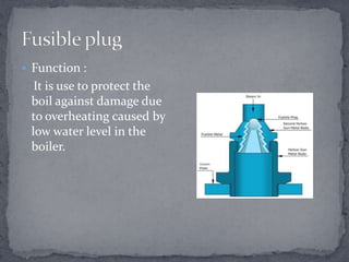  Function :

It is use to protect the
boil against damage due
to overheating caused by
low water level in the
boiler.

 