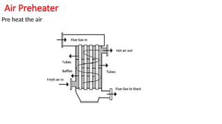 Air Preheater
Pre heat the air
 