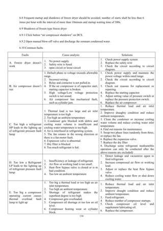 134
6.8 Frequent startup and shutdown of freeze dryer should be avoided; number of starts shall be less than 6
times per hour with the interval of more than 10minuts and startup waiting time of 300s.
6.9 Shutdown of frozen type freeze dryer
6.9.1 Click button “air compressor shutdown” on DCS.
6.9.2 Open manual blow-off valve and discharge the remnant condensed water.
6.10 Common faults
Faults Cause analysis Solutions
A. Freeze dryer doesn’t
work
1. No power supply.
2. Safety wire is fused.
3. open circuit or loose circuit
1. Check power supply system
2. Replace the safety wire
3. Check the circuit according to circuit
diagram.
B. Air compressor doesn’t
run
1. Default phase or voltage exceeds allowable
range.
2. Incorrect wiring.
3. Relay and contactor is not pulled in.
4. If the air compressor is of capacitor start,
starting capacitor is broken.
5. High voltage/Low voltage protection
switch is not sound.
6. Air compressor has mechanical fault,
such as cylinder jam.
1. Check power supply and maintain the
power voltage within rated range.
2. Check the circuit according to circuit
diagram.
3. Check out reasons for replacement or
repairing.
4. Replace the starting capacitor
5. Adjust setting value of pressure switch or
replace the pressure protection switch.
6. Replace the air compressor
C. Too high a refrigerant
HP leads to the lighting up
of refrigerant pressure fault
lamp
1. Thermal load is too large and air inlet
temperature is too high
2. Too high an ambient temperature
3. Condenser gets blocked with debris and
cooling water volume is insufficient and
cooling water temperature is too high.
4. Air is interfused in refrigerating system.
5. The fan rotates in the wrong direction or
there is a fan motor fault.
6. Expansion valve is abnormal.
7. Dry filter is blocked
8. Too much refrigerant is fed.
1. Reduce thermal load and air inlet
temperature.
2. Improve draughty condition and reduce
ambient temperature.
3. Clean the condenser or increase cooling
water volume and reduce cooling water inlet
temperature.
4. Find out reasons for maintenance.
5. Swap two phase lines randomly from three,
or replace the fan.
6. Replace the expansion valve.
7. Replace the dry filter
8. Discharge some refrigerant medium(this
operation can only be conducted after the
above reasons are excluded)
D. Too low a Refrigerant
LP leads to the lighting up
of refrigerant pressure fault
lamp
1. Insufficiency or leakage of refrigerant.
2. Air flow or working load is too small.
3. Heat flow bypass valve is closed or is in
bad condition.
4. Too low an ambient temperature
1. Detect leakage and vacuumize again to
feed refrigerant.
2. Increase compressed air flow or working
load.
3. Adjust or replace the heat flow bypass
valve
4. Reduce cooling water flow or shut down
cooling water.
E. Too big a compressor
operating current causes
thermal overload fault
lamp to light up
1. Too big a thermal load or too high an air
inlet temperature.
2. Too high an ambient temperature.
3. Shortage of refrigerant makes the
superheat degree is too high
4. Compressor gets overloaded.
5. Compressor oil shortage or too low an oil
level.
6. Compressor bearing wear or cylinder
block.
1. Reduce thermal load and air inlet
temperature.
2. Improve draught condition and reduce
ambient temperature.
3. Feed refrigerant.
4. Reduce number of compressor startups.
5. Check compressor oil level and
supplement lubricating oil.
6. Replace the compressor.
 