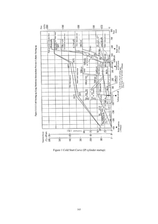 163
Figure 1 Cold Start Curve (IP cylinder startup)
 