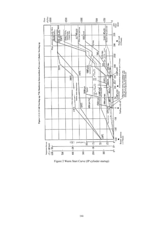 164
Figure 2 Warm Start Curve (IP cylinder startup)
 