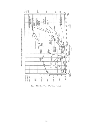 165
Figure 3 Hot Start Curve (IP cylinder startup)
 