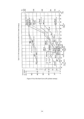 166
Figure 4 Very Hot Start Curve (IP cylinder startup)
 