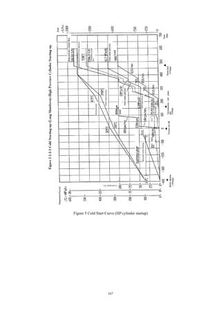 167
Figure 5 Cold Start Curve (HP cylinder startup)
 