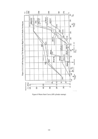 168
Figure 6 Warm Start Curve (HP cylinder startup)
 