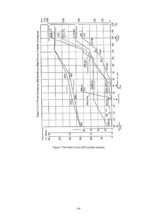 169
Figure 7 Hot Start Curve (HP cylinder startup)
 