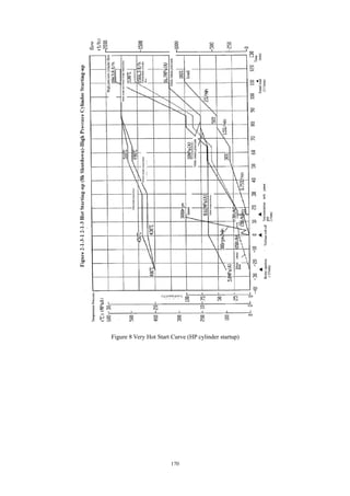 170
Figure 8 Very Hot Start Curve (HP cylinder startup)
 