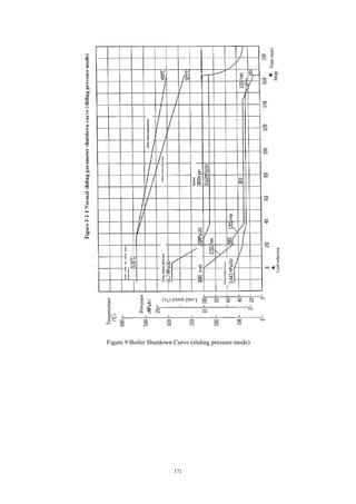171
Figure 9 Boiler Shutdown Curve (sliding pressure mode)
 