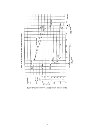 172
Figure 10 Boiler Shutdown Curve (constant pressure mode)
 