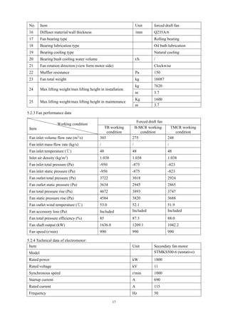 17
No. Item Unit forced draft fan
16 Diffuser material/wall thickness /mm Q235A/6
17 Fan bearing type Rolling bearing
18 Bearing lubrication type Oil bath lubrication
19 Bearing cooling type Natural cooling
20 Bearing bush cooling water volume t/h /
21 Fan rotation direction (view form motor side) Clockwise
22 Muffler resistance Pa 150
23 Fan total weight kg 16087
24 Max lifting weight/max lifting height in installation
kg 7620
m 3.7
25 Max lifting weight/max lifting height in maintenance
Kg 1600
m 3.7
5.2.3 Fan performance data
Working condition
Item
Forced draft fan
TB working
condition
B-MCR working
condition
TMCR working
condition
Fan inlet volume flow rate (m3
/s) 303 275 248
Fan inlet mass flow rate (kg/s) / / /
Fan inlet temperature (℃) 48 48 48
Inlet air density (kg/m3
) 1.038 1.038 1.038
Fan inlet total pressure (Pa) -950 -875 -823
Fan inlet static pressure (Pa) -950 -875 -823
Fan outlet total pressure (Pa) 3722 3018 2924
Fan outlet static pressure (Pa) 3634 2945 2865
Fan total pressure rise (Pa) 4672 3893 3747
Fan static pressure rise (Pa) 4584 3820 3688
Fan outlet wind temperature (℃) 53.0 52.1 51.9
Fan accessory loss (Pa) Included Included Included
Fan total pressure efficiency (%) 85 87.3 88.0
Fan shaft output (kW) 1636.8 1209.1 1042.2
Fan speed (r/min) 990 990 990
5.2.4 Technical data of electromotor:
Item Unit Secondary fan motor
Model STMKS500-6 (tentative)
Rated power kW 1800
Rated voltage kV 11
Synchronous speed r/min 1000
Startup current A 690
Rated current A 115
Frequency Hz 50
 