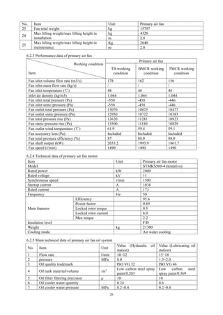 20
No. Item Unit Primary air fan
23 Fan total weight kg 15797
24
Max lifting weight/max lifting height in
installation
kg 4320
m 2.8
25
Max lifting weight/max lifting height in
maintenance
Kg 2640
m 2.8
6.2.3 Performance data of primary air fan
Working condition
Item
Primary air fan
TB working
condition
BMCR working
condition
TMCR working
condition
Fan inlet volume flow rate (m3/s) 178 162 156
Fan inlet mass flow rate (kg/s) / / /
Fan inlet temperature (℃) 48 48 48
Inlet air density (kg/m3) 1.044 1.044 1.044
Fan inlet total pressure (Pa) -550 -458 -446
Fan inlet static pressure (Pa) -550 -458 -446
Fan outlet total pressure (Pa) 13070 10823 10477
Fan outlet static pressure (Pa) 12950 10722 10383
Fan total pressure rise (Pa) 13620 11281 10923
Fan static pressure rise (Pa) 13500 11180 10829
Fan outlet wind temperature (℃) 61.9 59.4 59.1
Fan accessory loss (Pa) Included Included Included
Fan total pressure efficiency (%) 87 88.0 88.0
Fan shaft output (kW) 2653.2 1993.9 1861.7
Fan speed (r/min) 1490 1490 1490
6.2.4 Technical data of primary air fan motor:
Item Unit Primary air fan motor
Model STMKS560-4 (tentative)
Rated power kW 2800
Rated voltage kV 11
Synchronous speed r/min 1500
Startup current A 1038
Rated current A 173
Frequency Hz 50
Main features
Efficiency 95.6
Power factor 0.89
Locked rotor torque 0.5
Locked rotor current 6.0
Max torque 2.2
Insulation level F/B
Weight kg 21300
Cooling mode Air water cooling
6.2.5 Main technical data of primary air fan oil system
No. Item Unit
Value (Hydraulic oil
station)
Value (Lubricating oil
station)
1 Flow rate l/min 10~12 15~18
2 pressure MPa 8.0 1.5~2.0
3 Oil quality trademark ISO VG 32 ISO VG 46
4 Oil tank material/volume /m3 Low carbon steel spray
paint/0.203
Low carbon steel
spray paint/0.369
5 Oil filter filtering precision μ 10 10
6 Oil cooler water quantity 0.24 0.6
7 Oil cooler water pressure MPa 0.2~0.4 0.2~0.4
 