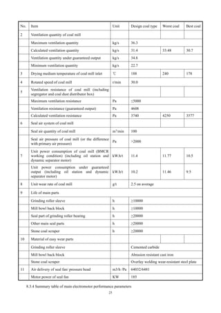 25
No. Item Unit Design coal type Worst coal Best coal
2 Ventilation quantity of coal mill
Maximum ventilation quantity kg/s 36.3
Calculated ventilation quantity kg/s 31.4 33.48 30.7
Ventilation quantity under guaranteed output kg/s 34.8
Minimum ventilation quantity kg/s 22.7
3 Drying medium temperature of coal mill inlet ℃ 188 240 178
4 Rotated speed of coal mill r/min 30.0
5
Ventilation resistance of coal mill (including
segregator and coal dust distributor box)
Maximum ventilation resistance Pa ≤5000
Ventilation resistance (guaranteed output) Pa 4608
Calculated ventilation resistance Pa 3740 4250 3577
6 Seal air system of coal mill
Seal air quantity of coal mill m3
/min 100
Seal air pressure of coal mill (or the difference
with primary air pressure)
Pa >2000
7
Unit power consumption of coal mill (BMCR
working condition) (including oil station and
dynamic separator motor)
kW.h/t 11.4 11.77 10.5
Unit power consumption under guaranteed
output (including oil station and dynamic
separator motor)
kW.h/t 10.2 11.46 9.5
8 Unit wear rate of coal mill g/t 2.5 on average
9 Life of main parts
Grinding roller sleeve h ≥10000
Mill bowl back block h ≥10000
Seal part of grinding roller bearing h ≥20000
Other main seal parts h ≥20000
Stone coal scraper h ≥20000
10 Material of easy wear parts
Grinding roller sleeve Cemented carbide
Mill bowl back block Abrasion resistant cast iron
Stone coal scraper Overlay welding wear-resistant steel plate
11 Air delivery of seal fan/ pressure head m3/h /Pa 64032/6481
Motor power of seal fan KW 185
8.3.4 Summary table of main electromotor performance parameters
 