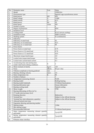 26
No. Parameter name Unit Value
1 Model YHP630-6
2 Electromotor type Squirrel cage asynchronous motor
3 Rated power kW 850
4 Rated voltage V 11000
5 Rated current A 62.5
6 Rated power Hz 50
7 Rated speed r/min 985
8 Number of poles 6
9 Degree of protection IP54
10 Insulation level F
11 Cooling mode IC611 (air-air cooling)
12 Installation mode IMB3 (vertical)
13 Working system S1 (continuous)
14 Efficiency %
Efficiency at rated load % 93
Efficiency at 3/4 rated load % 92.5
Efficiency at 1/2 rated load % 90
15 Power factor
Power factor at rated load 0.79
Power factor at 3/4 rated load 0.74
Power factor at 1/2 rated load 0.65
16 Maximum torque/rated torque 2.0
17 Locked rotor torque/rated torque 2.8
18 Locked rotor current/rated current 6.3
19
Accelerating time and starting time
(under rated load working condition)
S 2
20 Motor moment of inertia kg.m2
120
21 Noise dB(A) 85 (at 1.5m)
22 Vibration amplitude at bearing pedestal mm /
23 Bearing vibrating velocity mm/s 2.8
24 Stator temperature rise K 80
25 Number of phases 3
26 Temperature measuring element Pt100
27 Bearing model Rolling bearing
Bearing model trademark 3# lithium based grease
Bearing lubrication type Grease lubrication
Bearing cooling mode Natural cooling
28 Motor weight kg 9700
29 Bearing lubricating oil flow (m3/s) /
30 CT mode ratio/accuracy level /
31 Rotating direction Bidirection
32 Terminal box Subject to the official drawing
33 Terminal box inlet (dimension, quantity) Subject to the official drawing
34 Allowed locked rotor time s 3
35 Figuration drawing and drawing number
36 Starting torque 2.8Me
37 Min starting torque /
38 Recommended lubricant 3# lithium based grease
39
Stator temperature measuring element quantity
and model
6 pc/pt100
40
Bering temperature measuring element quantity
and model
2 pc/pt100
41 Vibration meter interface
 