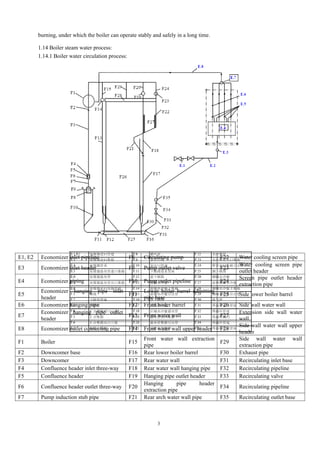 3
burning, under which the boiler can operate stably and safely in a long time.
1.14 Boiler steam water process:
1.14.1 Boiler water circulation process:
E1, E2 Economizer inlet pipeline F8 Circulating pump F22 Water cooling screen pipe
E3 Economizer inlet header F9 Pump outlet valve F23
Water cooling screen pipe
outlet header
E4 Economizer piping F10 Pump outlet pipeline F24
Screen pipe outlet header
extraction pipe
E5
Economizer hanging pipe inlet
header
F11
Lower boiler barrel admitting
pipe base
F25 Side lower boiler barrel
E6 Economizer hanging pipe F12 Front boiler barrel F26 Side wall water wall
E7
Economizer hanging pipe outlet
header
F13 Front water wall F27
Extension side wall water
wall
E8 Economizer outlet connecting pipe F14 Front water wall upper header F28
Side wall water wall upper
header
F1 Boiler F15
Front water wall extraction
pipe
F29
Side wall water wall
extraction pipe
F2 Downcomer base F16 Rear lower boiler barrel F30 Exhaust pipe
F3 Downcomer F17 Rear water wall F31 Recirculating inlet base
F4 Confluence header inlet three-way F18 Rear water wall hanging pipe F32 Recirculating pipeline
F5 Confluence header F19 Hanging pipe outlet header F33 Recirculating valve
F6 Confluence header outlet three-way F20
Hanging pipe header
extraction pipe
F34 Recirculating pipeline
F7 Pump induction stub pipe F21 Rear arch water wall pipe F35 Recirculating outlet base
 