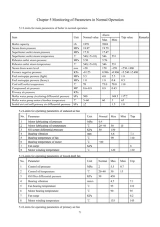71
Chapter 5 Monitoring of Parameters in Normal Operation
5.1 Limits for main parameters of boiler in normal operation
Item Unit Normal value
Alarm
Trip value Remarks
Max Mini
Boiler capacity t/h 1878 2069
Steam drum pressure MPa 18.87 19.79
Superheater outlet steam pressure MPa 17.31 17.47
Superheater outlet steam temperature ℃ 541(+5/-10) 546 531
Reheater outlet steam pressure MPa 3.50 3.76
Reheater outlet steam temperature ℃ 541(+5/-10) 546 531
Steam drum water level mm ±50 120 -170 +250 /-300
Furnace negative pressure KPa -0.125 0.996 -0.996 +3.240 /-2.490
Fuel main-pipe pressure (light) MPa 3.5 4.0 2.5 1.8
Fuel main-pipe pressure (heavy) MPa 1.0 1.8 0.4 0.3
Coal mill outlet temperature ℃ 70 75.0 70.0 110
Compressed air pressure MP 0.6~0.8 0.8 0.45
Primary air pressure KPa
Boiler water pump circulating differential pressure kPa 300 148.3 117.2
Boiler water pump motor chamber temperature ℃ 5~60 60 5 65
Sealed air/coal mill primary air differential pressure kPa ≥2 1.5 1.0
5.2 Limits for operating parameters of induced air fan
No. Parameter Unit Normal Max Mini Trip
1 Motor lubricating oil pressure MPa 0.4
2 Motor lubricating oil temperature ℃ 20~40 50 15
3 Oil screen differential pressure KPa 50 150
4 Bearing vibration mm 4.6 7.1
5 Bearing temperature of fan ℃ 90 110
6 Bearing temperature of motor ℃ <80
7 Fan surge KPa 6
8 Motor winding temperature ℃ 120 130
5.3 Limits for operating parameters of forced draft fan
No. Parameter Unit Normal Max Mini Trip
1 Control oil pressure MPa 2 5.5 0.7
2 Control oil temperature ℃ 20~40 50 15
3 Oil filter differential pressure KPa 50 450
4 Bearing vibration mm/s 4.5 7.1
5 Fan bearing temperature ℃ 95 110
6 Motor bearing temperature ℃ 90 95
7 Fan surge KPa 0.2
8 Motor winding temperature ℃ 135 145
5.4 Limits for operating parameters of primary air fan
 