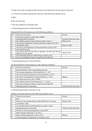 76
F. Large screen sends out signal and the trip tip of coal mill presents the trip causes to operators.
1.3.3 Trip the coal feeder automatically when any of the following condition occurs.
A MFT;
B The coal mill stops.
C The trip condition for coal feeder itself.
1.4 Interlocking protection of induced draft fan
Induced draft fan will trip under any of the following conditions:
No. Protection description Remark
1 The furnace pressure is lower than 2.49KPa
2 Stalling protection interlock Unrelieved 60s after alarm
3 The vibration speed of main air duct exceeds 7.1mm / s Delay for 5S
4 The bearing temperature of induced draft fan is higher than 105℃
5 Air preheater stops. Delay for 300s
6 The motor coil temperature of induced draft fan exceeds 130℃
7 Forced draft fan trips
8
The induced draft fan has been in operation, but the inlet flue gas
baffle can not be opened.
Delay for 60s
9 The lubricating pressure of lubricating oil station is low
10 Press local emergency button to stop the forced draft fan
1.5 Interlocking protection of forced draft fan
The forced draft fan will trip under any of the following conditions:
No. Protection description Remark
1 Induced draft fan at the corresponding side trips
2 The bearing temperature of forced draft fan is >110℃
3 The motor bearing temperature of forced draft fan is >95℃
4 The motor coil temperature of forced draft fan is >145℃ Manual
5 The furnace pressure is up to 3240Pa
6 The vibration speed of fan bearing box is > 7.1mm/s
7 Press local emergency button to stop the forced draft fan
8 Stalling protection interlocking Unrelieved 60s after alarm
1.6 Interlocking protection of primary air fan
Primary air fan trips when any of the following condition occurs:
No. Protection description Remark
1 MFT
2 Primary air fan operates but the outlet baffle door is not open Delay for 60s
3 Air preheater stops
4 The vibration speed of fan bearing box exceeds 7.1mm/s
5 Stalling protection interlocking Unrelieved 60s after alarm
6 Primary air fan bearing temperature is up to100℃
7 Motor bearing temperature is up to85℃
8 Motor winding temperature is up to 145℃ Manual
9 The lubricating oil temperature in oil station is low
 