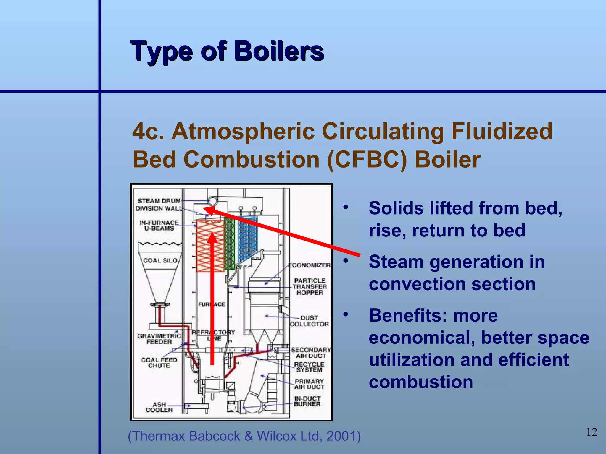 Type of Boilers

4c. Atmospheric Circulating Fluidized
Bed Combustion (CFBC) Boiler
                                 •     Solids lifted from bed,
                                       rise, return to bed
                                 •     Steam generation in
                                       convection section
                                 •     Benefits: more
                                       economical, better space
                                       utilization and efficient
                                       combustion

(Thermax Babcock & Wilcox Ltd, 2001)                             12
 