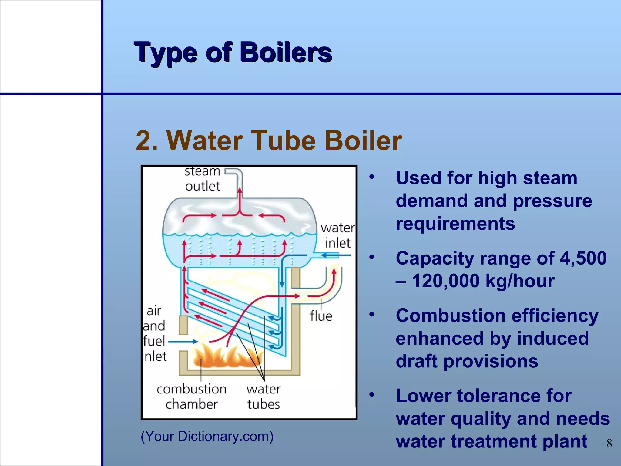 Type of Boilers


2. Water Tube Boiler
                        •   Used for high steam
                            demand and pressure
                            requirements
                        •   Capacity range of 4,500
                            – 120,000 kg/hour
                        •   Combustion efficiency
                            enhanced by induced
                            draft provisions
                        •   Lower tolerance for
                            water quality and needs
(Your Dictionary.com)       water treatment plant 8
 