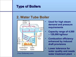 Type of Boilers


2. Water Tube Boiler
                        •   Used for high steam
                            demand and pressure
                            requirements
                        •   Capacity range of 4,500
                            – 120,000 kg/hour
                        •   Combustion efficiency
                            enhanced by induced
                            draft provisions
                        •   Lower tolerance for
                            water quality and needs
(Your Dictionary.com)       water treatment plant 8
 