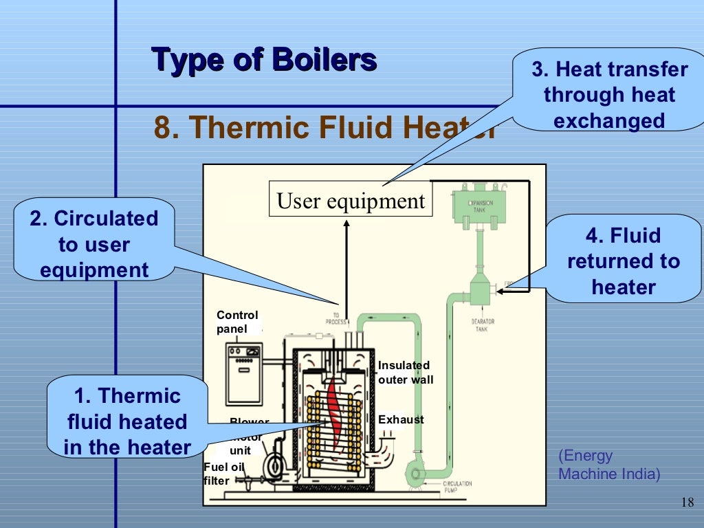Boiler operation