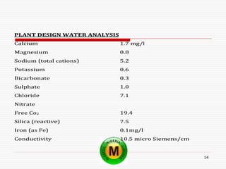 14
PLANT DESIGN WATER ANALYSIS
Calcium 1.7 mg/l
Magnesium 0.8
Sodium (total cations) 5.2
Potassium 0.6
Bicarbonate 0.3
Sulphate 1.0
Chloride 7.1
Nitrate
Free Co2 19.4
Silica (reactive) 7.5
Iron (as Fe) 0.1mg/l
Conductivity 10.5 micro Siemens/cm
 