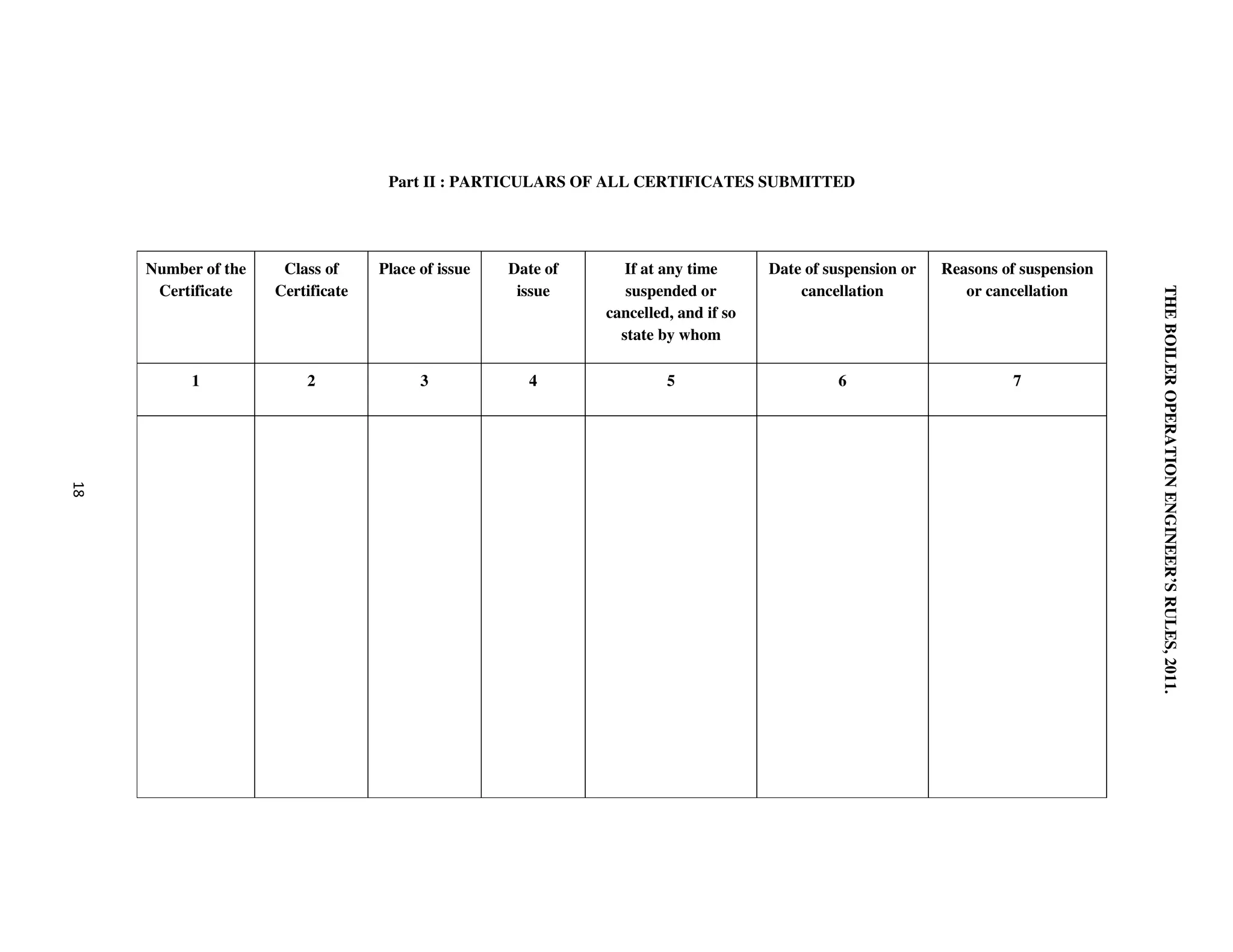 THEBOILEROPERATIONENGINEER’SRULES,2011.
Part II : PARTICULARS OF ALL CERTIFICATES SUBMITTED
Reasons of suspension
or cancellation
7
Date of suspension or
cancellation
6
If at any time
suspended or
cancelled, and if so
state by whom
5
Date of
issue
4
Place of issue
3
Class of
Certificate
2
Number of the
Certificate
1
 