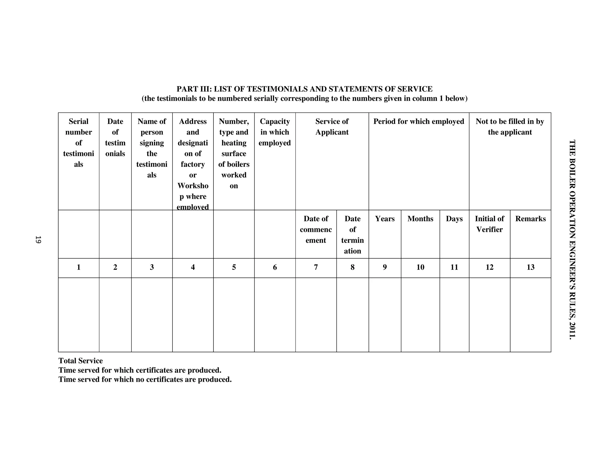 THEBOILEROPERATIONENGINEER’SRULES,2011.
PART III: LIST OF TESTIMONIALS AND STATEMENTS OF SERVICE
(the testimonials to be numbered serially corresponding to the numbers given in column 1 below)
Not to be filled in by
the applicant
Remarks
13
Total Service
Time served for which certificates are produced.
Time served for which no certificates are produced.
Initial of
Verifier
12
Period for which employed
Days
11
Months
10
Years
9
Service of
Applicant
Date
of
termin
ation
8
Date of
commenc
ement
7
Capacity
in which
employed
6
Number,
type and
heating
surface
of boilers
worked
on
5
Address
and
designati
on of
factory
or
Worksho
p where
employed
4
Name of
person
signing
the
testimoni
als
3
Date
of
testim
onials
2
Serial
number
of
testimoni
als
1
 