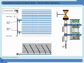 A Guide to Boiler Operation and Maintenance | PDF