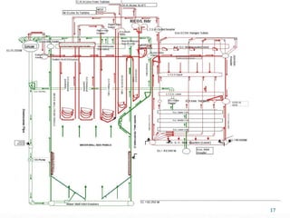 boileroverview is all about boiler functioning | PPTX