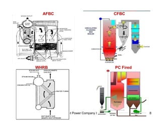 boileroverview is all about boiler functioning | PPTX