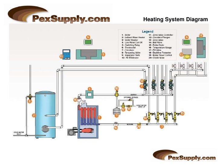 Boiler Part I home heating diagram 