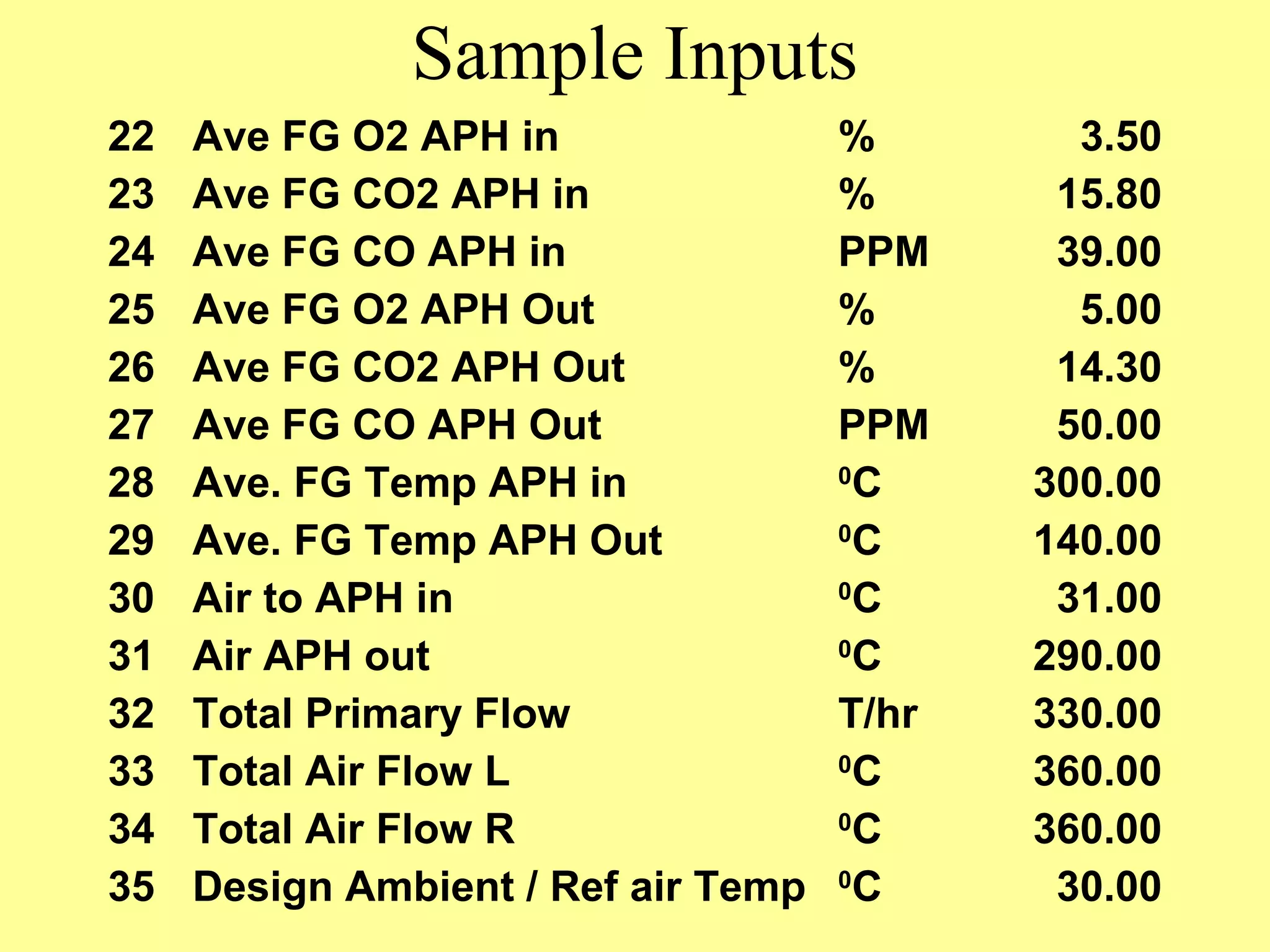 Sample Inputs
22
23
24
25
26
27
28
29
30
31
32
33
34
35
Ave FG O2 APH in
Ave FG CO2 APH in
Ave FG CO APH in
Ave FG O2 APH Out
Ave FG CO2 APH Out
Ave FG CO APH Out
Ave. FG Temp APH in
Ave. FG Temp APH Out
Air to APH in
Air APH out
Total Primary Flow
Total Air Flow L
Total Air Flow R
Design Ambient / Ref air Temp
%
%
PPM
%
%
PPM
0
C
0
C
0
C
0
C
T/hr
0
C
0
C
0
C
3.50
15.80
39.00
5.00
14.30
50.00
300.00
140.00
31.00
290.00
330.00
360.00
360.00
30.00
 