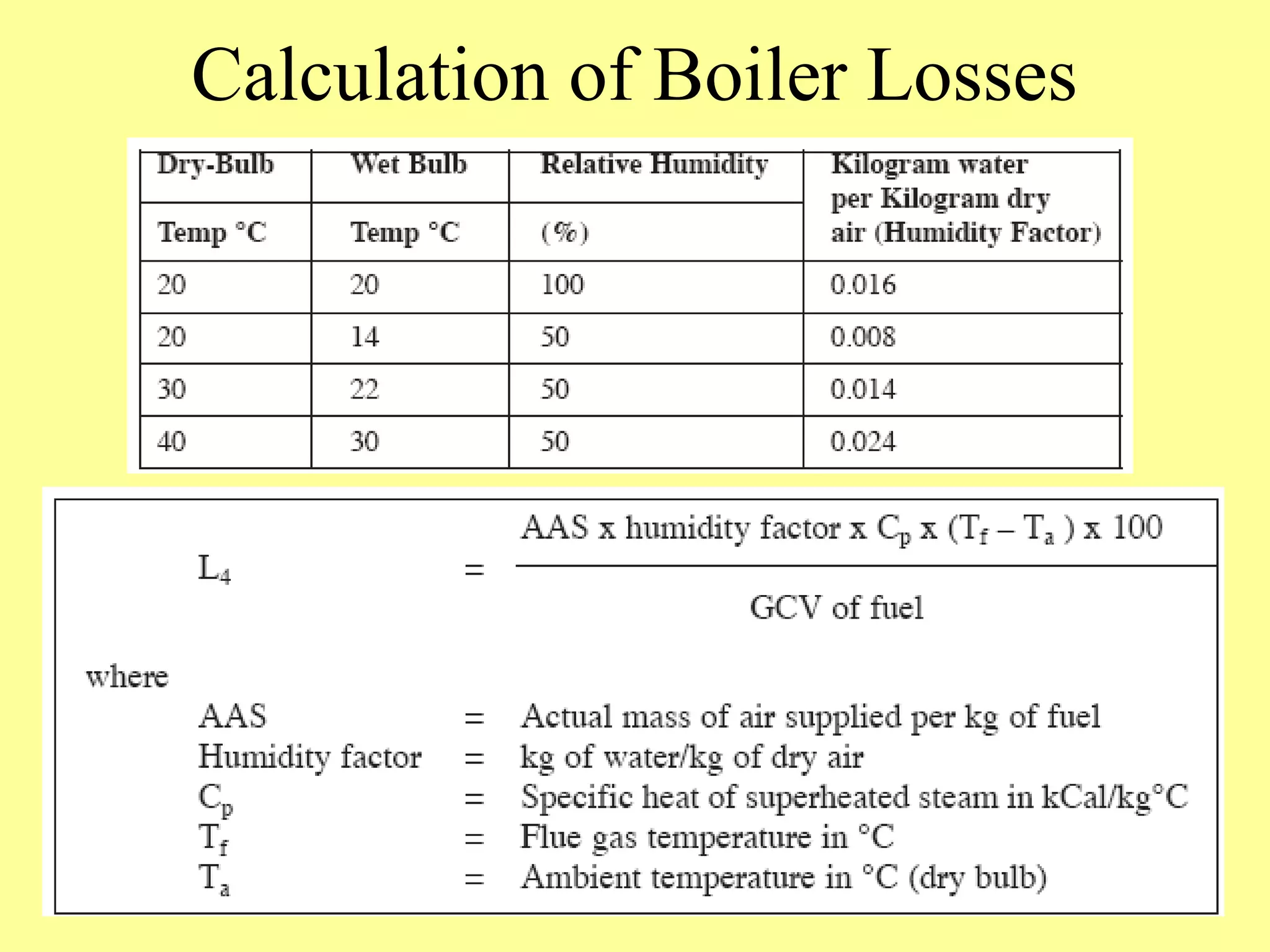 Calculation of Boiler Losses
 