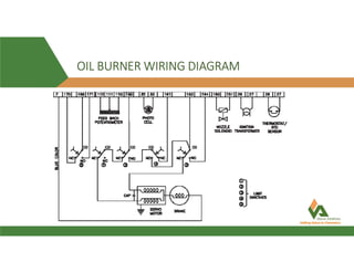 OIL BURNER WIRING DIAGRAM
 
