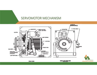 SERVOMOTOR MECHANISM
 
