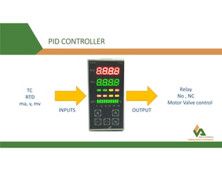 PID CONTROLLER
INPUTS OUTPUT
TC
RTD
ma, v, mv
Relay
No , NC
Motor Valve control
 