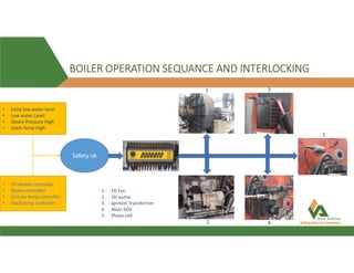 BOILER OPERATION SEQUANCE AND INTERLOCKING
• Extra low water level
• Low water Level
• Steam Pressure High
• Stack Temp High
• Oil Heater controller
• Steam controller
• Oil Low temp controller
• Stack temp controller
Safety ok
1
2
3
4
5
1. FD Fan
2. Oil pump
3. Ignition Transformer
4. Main SOV
5. Photo cell
 
