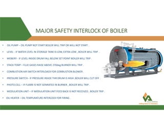 MAJOR SAFETY INTERLOCK OF BOILER
• OIL PUMP – OIL PUMP NOT START BOILER WILL TRIP OR WILL NOT START .
• LEVEL - IF WATER LEVEL IN STORAGE TANK IS LOW, EXTRA LOW , BOILER WILL TRIP .
• MOBERY - IF LEVEL INSIDE DRUM FALL BELOW SET POINT BOILER WILL TRIP .
• STACK TEMP – FLUE GASES RAISE ABOVE 270deg BURNER WILL TRIP .
• COMBUSTION AIR SWITCH INTERLOACK FOR COMBUSTION BLOWER .
• PRESSURE SWITCH - IF PRESSURE INSIDE THR DRUM IS HIGH ,BOILER WILL CUT OFF .
• PHOTO CELL – IF FLAME IS NOT GENRATED IN BURNER , BOILER WILL TRIP .
• MODULATION UNIT – IF MODULATION UNIT FEED BACK IS NOT RECEIVED , BOILER TRIP .
• OIL HEATER – OIL TEMPURATURE INTERLOCK FOR FIRING .
 