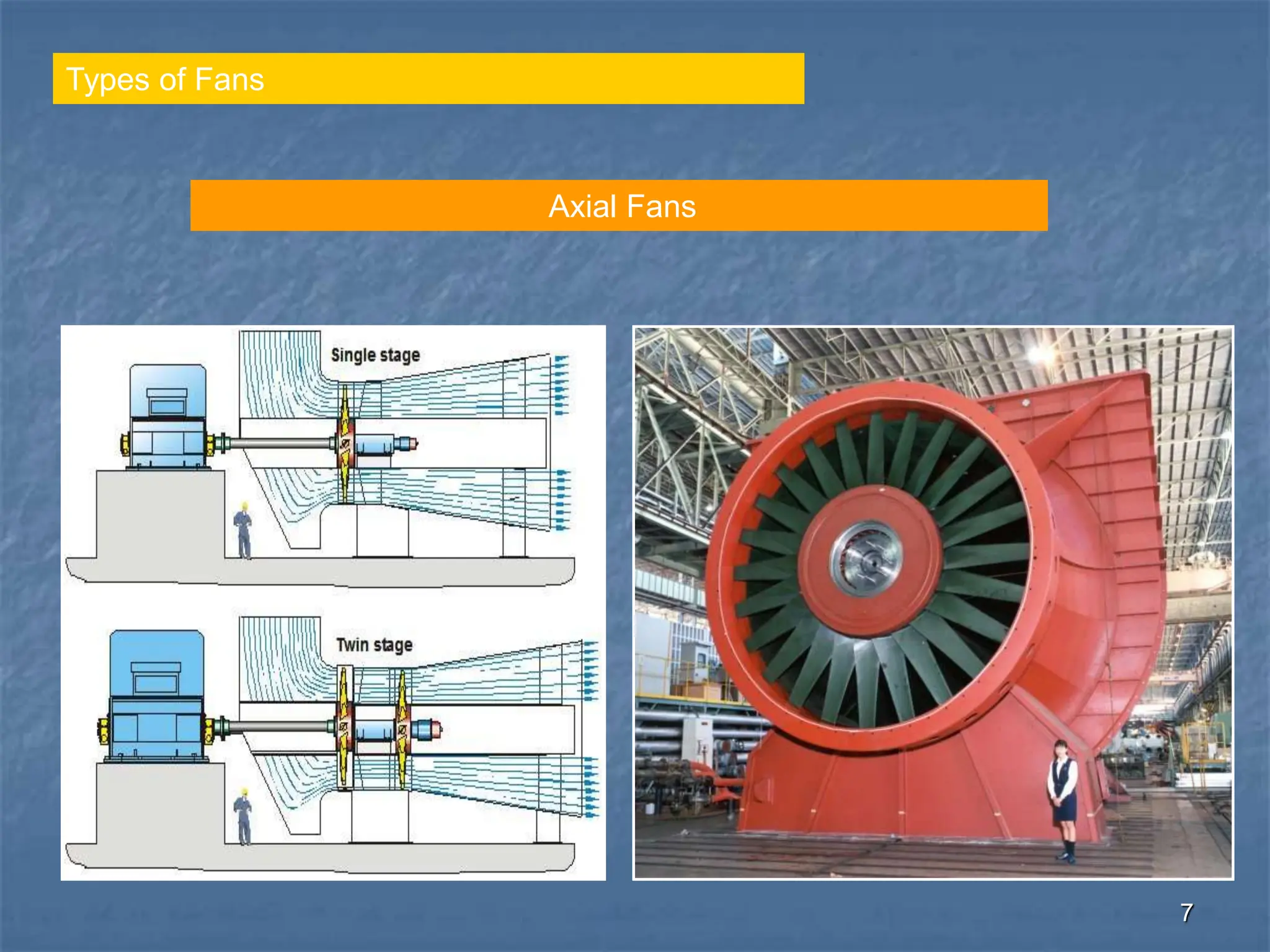 BOILER design, types, technology and working | PPT